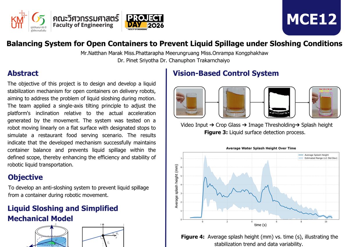 Balancing System for Open Containers to Prevent Liquid Spillage under Sloshing Conditions